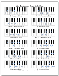 Free Minor Pentatonic Blues Scale Chart Piano Music Piano