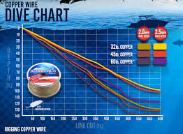 lead core fishing line sink rate image of fishing