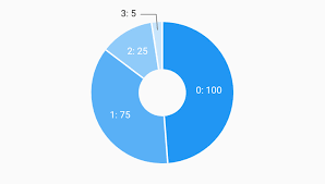 Auto Label Pie Chart Example Charts
