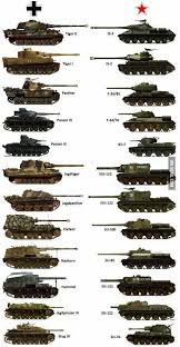 Como todos sabemos, a raíz del fin de la i g.m. Alemania Va Rusia Cual Es Mejor Tanks Military War Tank Army Vehicles