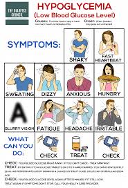 What A Low Blood Sugar Feels Like Blood Sugar Symptoms