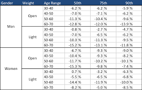 Age Height 2k Results Concept2 Forum