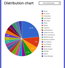 My Spotify Stats I Bet Im Not The Only One Flume