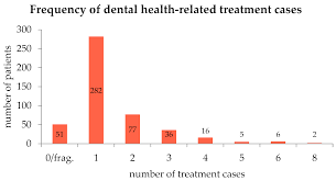 We answer questions, offer suggestions and ensure our customers know they are welcomed and cared for. Ijerph Free Full Text Dental Care For Asylum Seekers In Germany A Retrospective Hospital Based Study Html