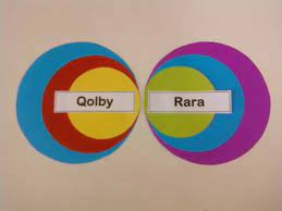Maybe you would like to learn more about one of these? 61 Gambar Nama Dada Untuk Anak Tk Hd Gambar Pixabay