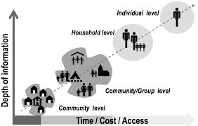 Krejcie university of minnesota, duluth. Https Www Reachresourcecentre Info Wp Content Uploads 2020 06 Impact Research Design Guidelines Sampling Final To Share Merged 1 Pdf