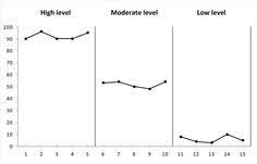 Level Trend And Variability In Aba Google Search Applied Behavior Analysis Behavior Analyst Behavioral Analysis