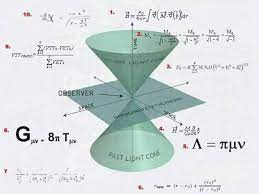 Albert S Way Physics And Mathematics Physical Science Modern Physics