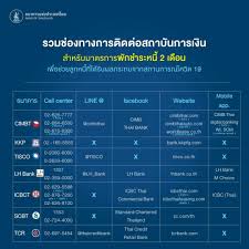 สำหรับธนาคารออมสินได้มีมาตรการพักชำระหนี้เงินต้นและดอกเบี้ยอัตโนมัติ 3 เดือน ลูกค้าเงินกู้ธนาคารออมสิน ทุกราย ตั้งแต่. Knl1qmzpf5vnqm