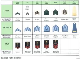 54 Factual Us Military Officer Ranks