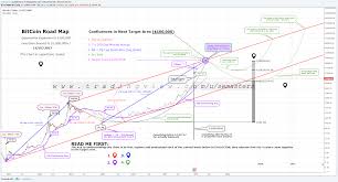 Next 30 days brief prediction price of btc will be traded in channel near to $36100.0 with $38400.0 as upper border and $31450.0 as bottom. Bitcoin Price Prediction 1 3m On Log Chart W Technicals For Bitstamp Btcusd By Semasters Tradingview
