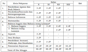 Check spelling or type a new query. Http Journal Unj Ac Id Unj Index Php Jps Article Download 11448 7582