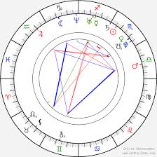 Birth Chart Of Aditya Roy Kapoor Astrology Horoscope He also had affairs with mtv rj rhea chakraborty, ahana deol, and shraddha kapoor.