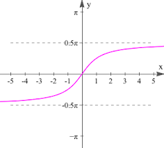 7 the inverse trigonometric functions