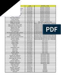 Untuk saat ini belum ada lowongan tersedia untuk perusahaan tersebut. Wt Codes Religion Ethnique Asiatique Comportements Et Experiences Hindous