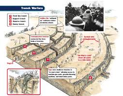 In The Wake Of The Battle Of The Marne During Which Allied Troops Halted The Steady German Push Through Belgium And France That H World War I War World War One