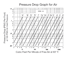 Optimize Fluid System Performance By Understanding Pressure Drop