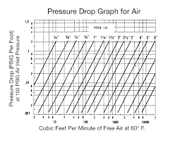 optimize fluid system performance by understanding pressure drop