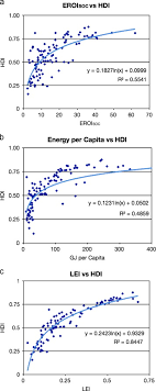 Romanian leu and us dollar conversions. Energy Eroi And Quality Of Life Sciencedirect