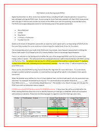 Ped Pediatric Early Warning Scale Pews