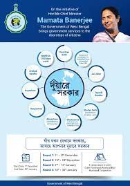 Последние твиты от duare sarkar (@duaresarkar). Egiye Bangla On Twitter Duare Sarkar Is An Innovative Initiative Taken By The Gowb For The Last Mile Service Delivery Of Selected Government Schemes Starting From Today Multiple Camps Set At Each