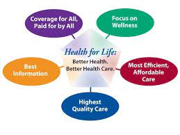 The largest organ inside your body, it performs hundreds of functions, from detoxification to blood clotting. Health Reform Health For Life Better Heatlh Better Health Care Aha