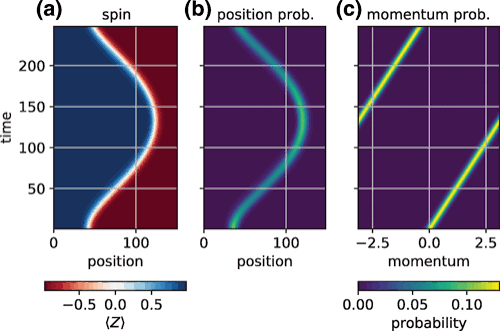 Collisions of False-Vacuum Bubble Walls in a Quantum Spin Chain | PRX Quantum