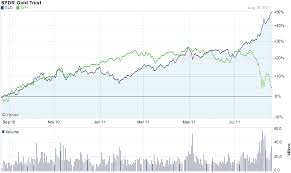 diverging etfs what are gld spy telling us the big