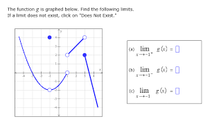 The first, which shows that the limit does exist, is if the graph has a hole in the line, with a point for that value of x on a different value of y. The Function G Is Graphed Below Find The Following Chegg Com
