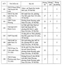Giúp bạn lưu lại những kỷ niệm, khoảnh khắc đáng nhớ của những. Cong Bá»' Danh Sach 188 Ä'á»‹a Ä'iá»ƒm Thi Tá»'t Nghiá»‡p Thpt 2021 Táº¡i Ha Ná»™i