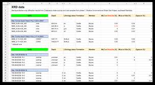 We have experience with clients across several sectors, including medical, human resources. Organizing Spreadsheets Agile