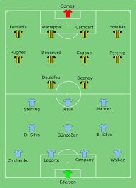 Dazn, stream, premier league, aufstellungen. Datei Man City Vs Watford 2019 05 18 Svg Wikipedia