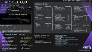 Hey gamers, today we are looking at the mk2 carbine marksman rifle for modern warfare. Model 680 Zbor Gaming