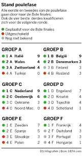 Op deze kaart van frankrijk vind je alle boeken met uitzondering van parijs en boeken die zich niet in een bepaalde streek afspelen. 7btcexsi8cnurm