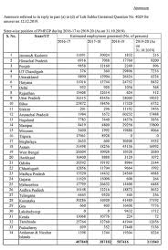 Prime Minister S Employment Generation Programme Pmegp Grainmart News Pfms (cpsms) (only for kvic offices and.