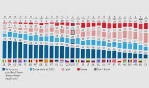 Las medidas de prevención seguirán siendo necesarias. Espana 9Âº Pais Europeo Que Mas Confia En Las Vacunas Covid