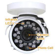 Get q see security cameras at target™ today. Different Security Camera Night Vision Options