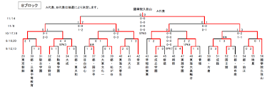 Apr 25, 2021 · 是非県大会に出場、そして、インターハイの県代表として出場する選手たちには彼らの思いを胸に戦って欲しい。 少年よ大志を抱け 2021.05.06 サッカー好きおじさん é«˜æ ¡ã‚µãƒƒã‚«ãƒ¼é¸æ‰‹æ¨© æ±äº¬éƒ½å¤§ä¼š 2æ¬¡äºˆé¸ãƒˆãƒ¼ãƒŠãƒ¡ãƒ³ãƒˆæ­´ä»£ä¸€è¦§ Aä»£è¡¨ Bä»£è¡¨