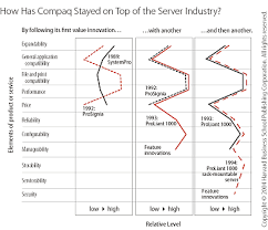 Below you will find a quick guide to get started. Value Innovation The Strategic Logic Of High Growth