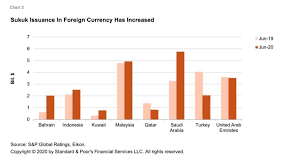 Malaysian sukuk describes theory, practice and current status of islamic finance, using the biggest sukuk market in the world and the largest issuer of sukuk by volume is malaysia (the there are two main types of sukuk issued in malaysia. Global Sukuk Market A Window Of Opportunity Is Opening Saudi Gazette