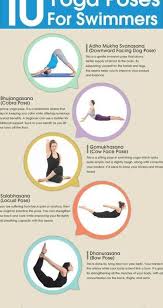 Practicing Yoga Can Prove To Be Beneficial For Professional Swimmers And For Those Who Take Up The Swimming Workout Workouts For Swimmers Professional Swimmers
