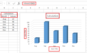 in excel 2013 can chart titles be read from a cell in the