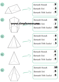 Kegiatan smk kelas 11 semester 2 ips kelas 8 halaman 221 jurnal proposal ptk sosiologi kumpulan soal olahraga sma hots kunci jawaban buku kirtya basa proposal. Lengkap Kunci Jawaban Kelas 2 Tema 4 Subtema 3 Pembelajaran 6 Simple News Kunci Jawaban Lengkap Terbaru