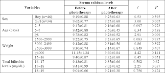 47 Memorable Bilirubin Levels In Newborns