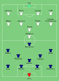 Tout le suivi de la coupe d'europe 2012 de foot. Equipe De France De Football Au Championnat D Europe 2012 Wikipedia