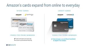 You cannot make payments to either of these cards directly from the amazon website. What Amazon Is Doing In Financial Services As Well As Fintech Cb Insights Research