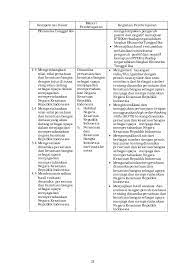 Hal ini dapat tercermin dari kekompakan sesama manusia dalam menjaga persatuan kesatuan. 36 Silabus Pp Kn Versi 110216