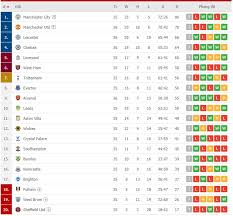 00h00 ngày 14/8, brentford vs arsenal. Lá»‹ch Thi Ä'áº¥u Bong Ä'a Anh Cuá»'i Tuáº§n Nay Co Gi Háº¥p Dáº«n Thethaoso
