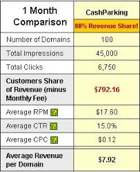 Review Of Godaddy Com Cashparking Ad Revenue Service Carlton Bale Com