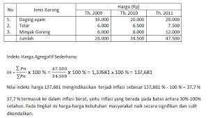Contoh soal indeks harga dan inflasi. Pembahasan Soal Indeks Harga Dan Inflasi Siti Mugi Rahayu